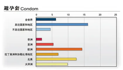 口服避孕药：50岁的时尚转身5
