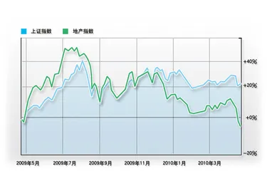 热钱大挪移