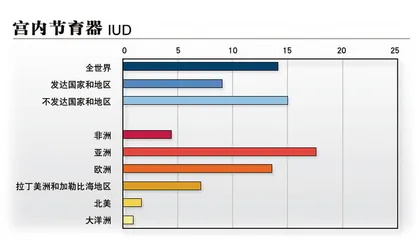 口服避孕药：50岁的时尚转身6
