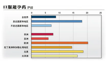 口服避孕药：50岁的时尚转身7