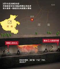 煤改举棋未落时的矿难2