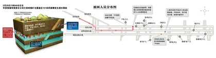 ​活着：王家岭矿难救援记录3