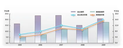 ​物业税来了？