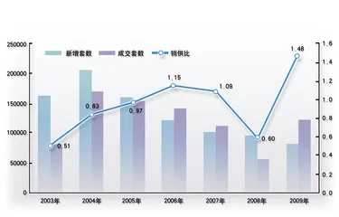 再现小阳春