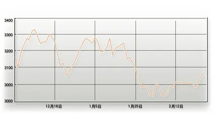 静待股指期货