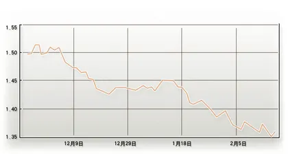 南扩后遗症