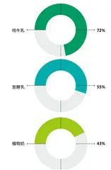 新茶饮首份供应链白皮书发布,8个维度细分赛道充满创新增长点5