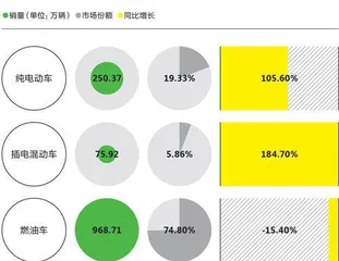 比亚迪爆红的伏笔,几年前已经埋下4