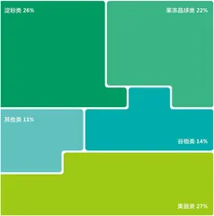 新茶饮首份供应链白皮书发布,8个维度细分赛道充满创新增长点8