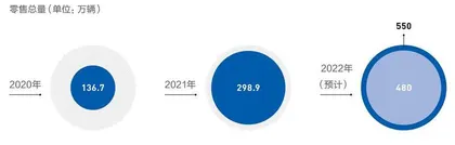 未来汽车领域的商业模式什么样?旭化成的思考1
