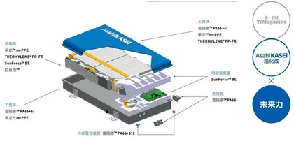 未来汽车领域的商业模式什么样?旭化成的思考3