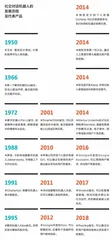 人工智能的“智商”已越来越高,那“情商”呢?2