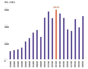外企巨头,进退之间3
