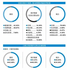 美的做选择1