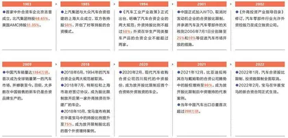 跨国车企与中国产业链 的“三段关系”1