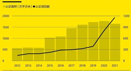 绿色标准的生意3