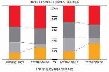 2021年过去,中国快消市场冷静了?5