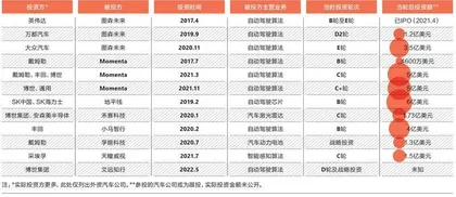 跨国车企与中国产业链 的“三段关系”3