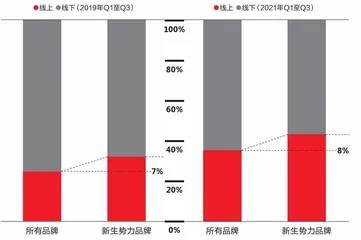 2021年过去,中国快消市场冷静了?6
