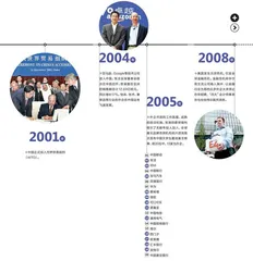 外企光环的消失与重建1