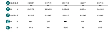 亚洲大厦:写字楼里长出中国“外百老汇”3