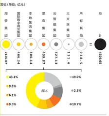 阿里推翻计划经济1