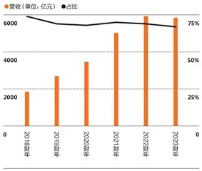 阿里推翻计划经济3