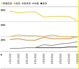 阿里推翻计划经济5