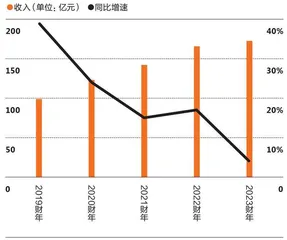 阿里推翻计划经济6