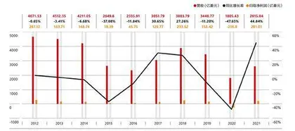 流着石油血液的壳牌决心“变绿”,动力何在?1
