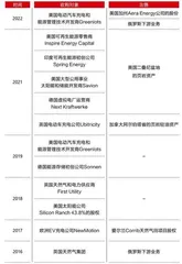 流着石油血液的壳牌决心“变绿”,动力何在?4