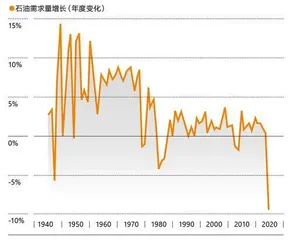 流着石油血液的壳牌决心“变绿”,动力何在?6
