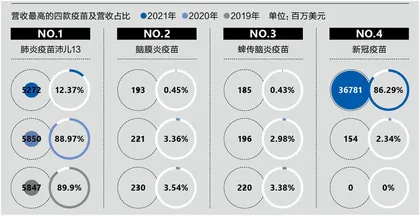 辉瑞的“新冠红利”能持续多久?1