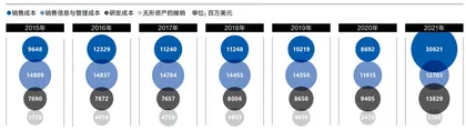 辉瑞的“新冠红利”能持续多久?3