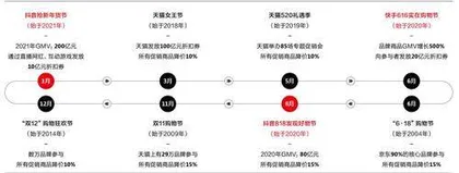 14年了,双11还“灵”吗?1