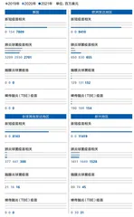 辉瑞的“新冠红利”能持续多久?4