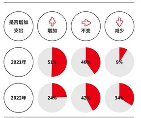 14年了,双11还“灵”吗?2