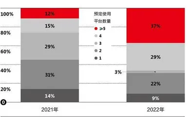 14年了,双11还“灵”吗?3