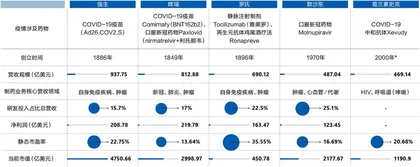 辉瑞的“新冠红利”能持续多久?6