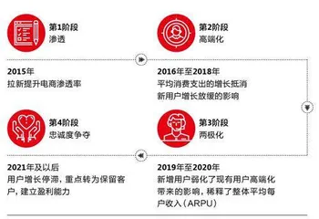 14年了,双11还“灵”吗?5