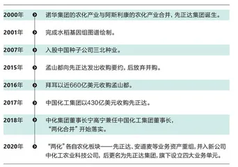 先正达:在麦芒上跳舞2