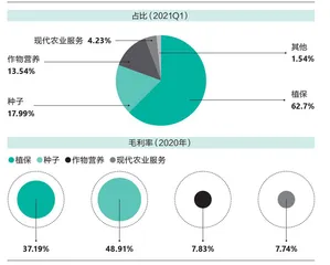 先正达:在麦芒上跳舞3