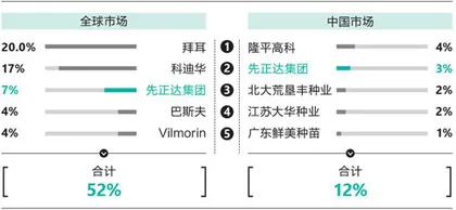 先正达:在麦芒上跳舞5