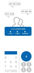 来,让我们预测一下20221