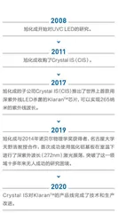 来,让我们预测一下20223