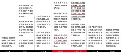 “今天又该做核酸了吗?”2