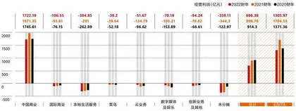 阿里巴巴:何时重回成长股?1