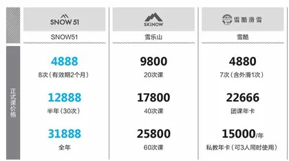 南方人,像去健身房一样去滑雪4
