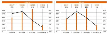 阿里巴巴:何时重回成长股?2
