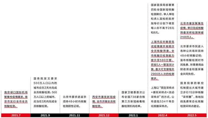 “今天又该做核酸了吗?”4